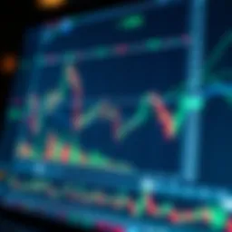 Forex trading chart analysis
