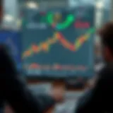 An In-Depth Analysis of O'Reilly's Stock Price Dynamics Introduction