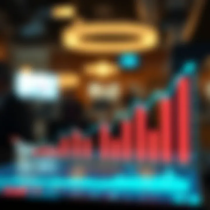 Graph depicting market trends in online shopping