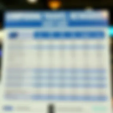 Comparison chart of various travel rewards credit cards