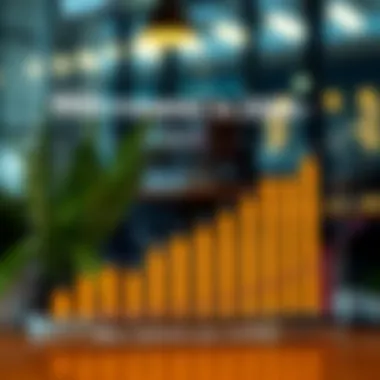 Graph illustrating salary trends for MBA graduates in marketing