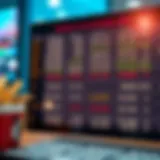 Comparing Currency Exchange Rates Currency exchange rates comparison chart