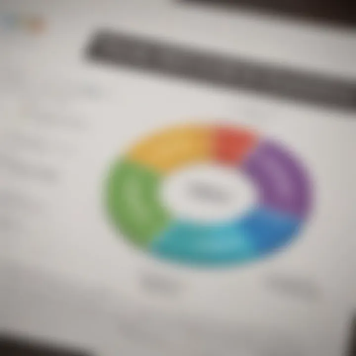 Chart showing the components of a credit report