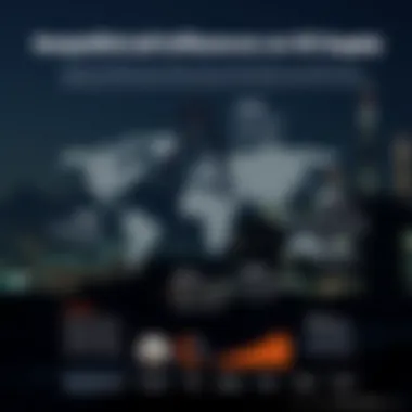 Infographic illustrating geopolitical factors affecting oil supply