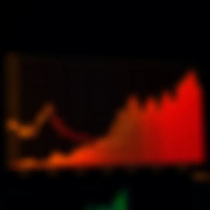 Graph depicting oil price trends over the past decade