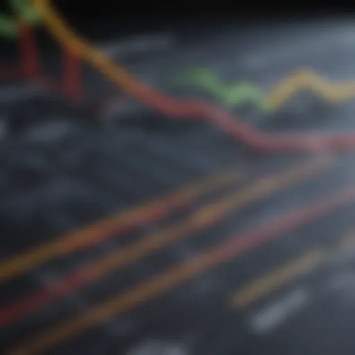 Graph illustrating the trend of GTE financial rates over time