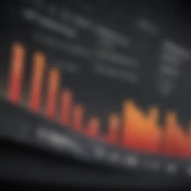 Graph illustrating performance metrics of SDiv ETFs