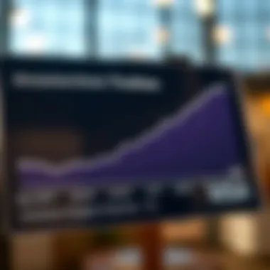 Graph showing transaction processing timelines